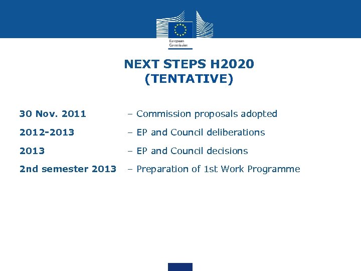 NEXT STEPS H 2020 (TENTATIVE) 30 Nov. 2011 – Commission proposals adopted 2012 -2013