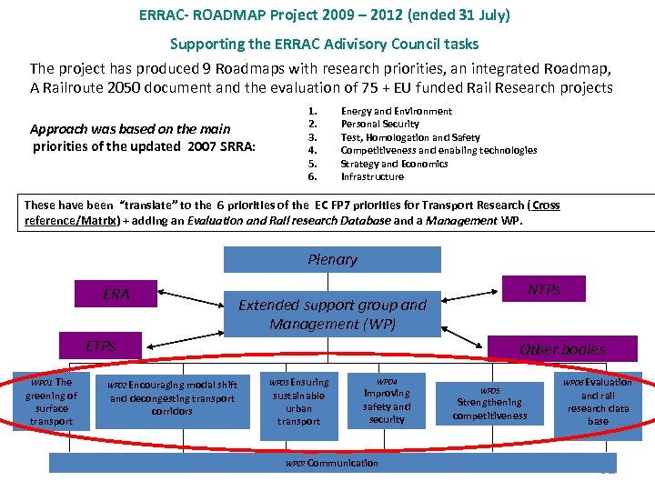 ERRAC- ROADMAP Project 2009 – 2012 (ended 31 July) Supporting the ERRAC Adivisory Council