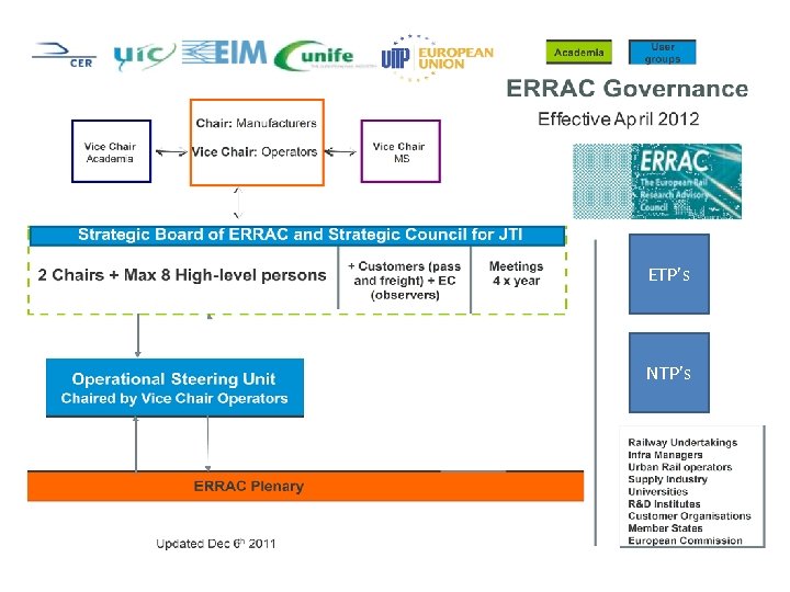 ETP’s NTP’s 