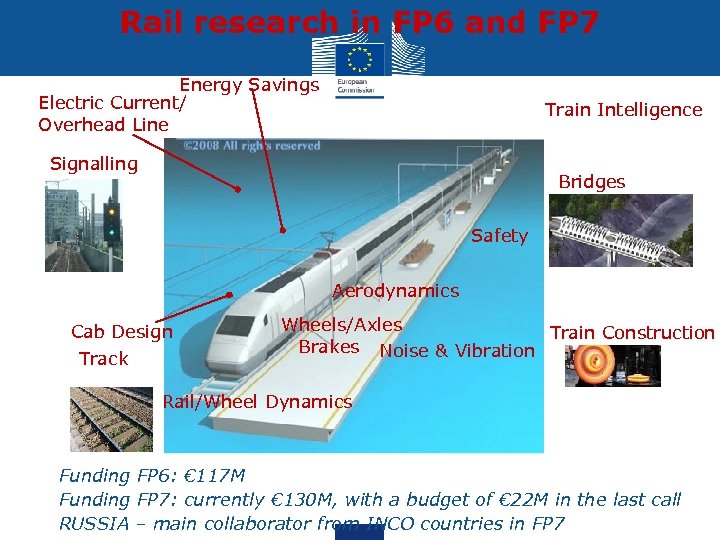 Rail research in FP 6 and FP 7 Energy Savings Electric Current/ Overhead Line