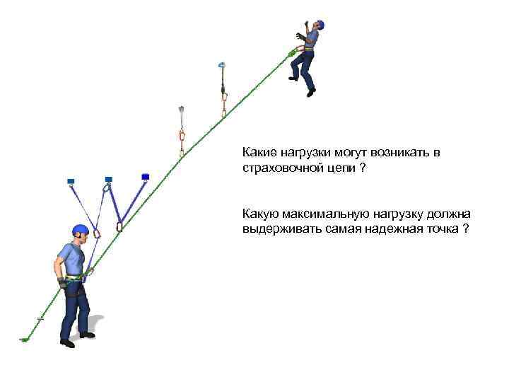 Какие нагрузки могут возникать в страховочной цепи