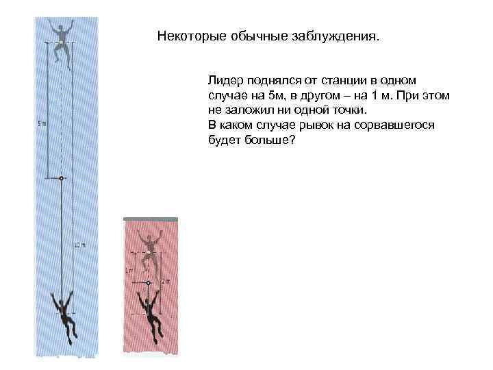 Некоторые обычные заблуждения. Лидер поднялся от станции в одном случае на 5 м, в
