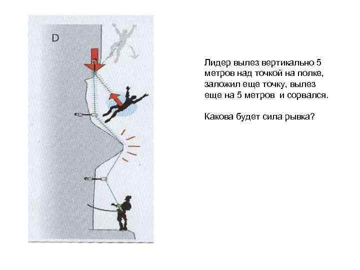 Лидер вылез вертикально 5 метров над точкой на полке, заложил еще точку, вылез еще