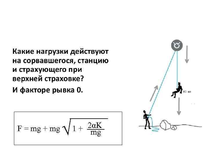 F = mg + mg √ 1 + 2αK mg 