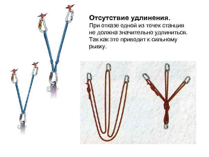 Отсутствие удлинения. При отказе одной из точек станция не должна значительно удлиниться. Так как