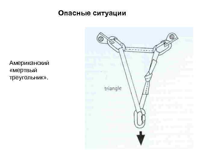 Опасные ситуации Американский «мертвый треугольник» . 