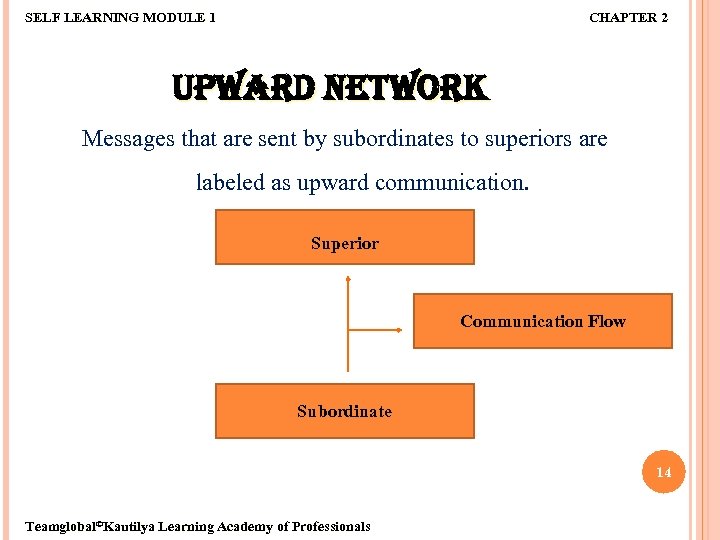 SELF LEARNING MODULE 1 CHAPTER 2 UPWARD NETWORK Messages that are sent by subordinates