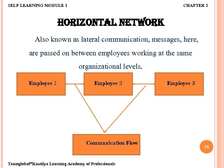 SELF LEARNING MODULE 1 CHAPTER 2 HORIZONTAL NETWORK Also known as lateral communication, messages,