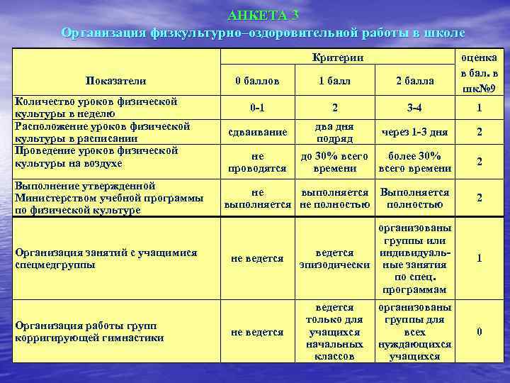 АНКЕТА 3 Организация физкультурно–оздоровительной работы в школе Критерии Показатели Количество уроков физической культуры в
