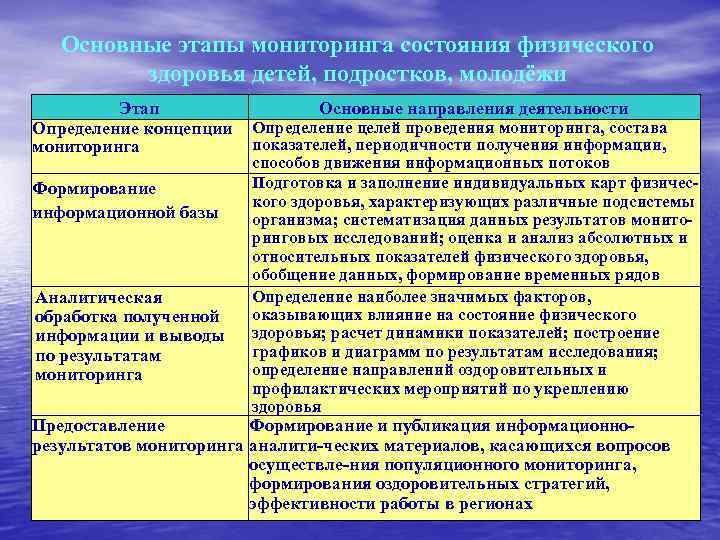 Какие этапы мониторинга. Мониторинг состояния здоровья детей. Мониторинг физического состояния. Общая структура мониторинга здоровья. Этапы педагогического мониторинга.