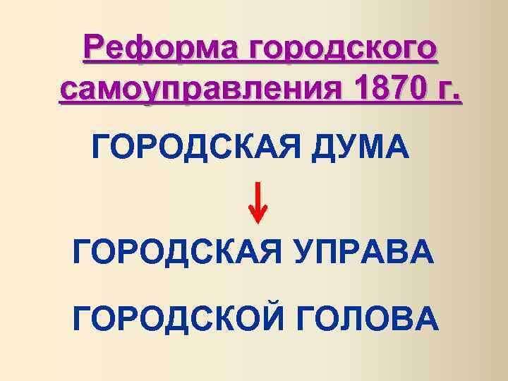 Реформа городского самоуправления 1870 г. ГОРОДСКАЯ ДУМА ГОРОДСКАЯ УПРАВА ГОРОДСКОЙ ГОЛОВА 