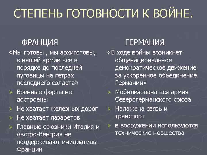 СТЕПЕНЬ ГОТОВНОСТИ К ВОЙНЕ. ФРАНЦИЯ «Мы готовы , мы архиготовы, в нашей армии всё