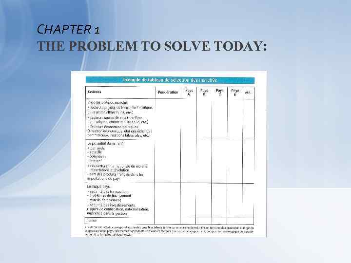 CHAPTER 1 THE PROBLEM TO SOLVE TODAY: 