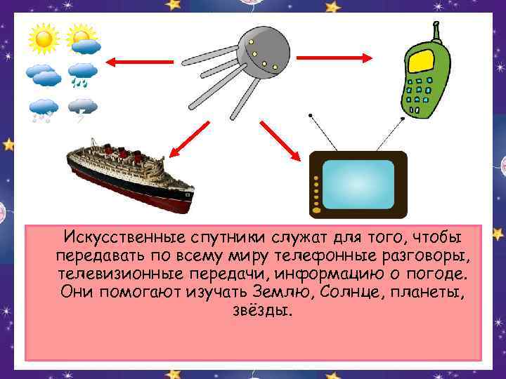 Искусственные спутники служат для того, чтобы передавать по всему миру телефонные разговоры, телевизионные передачи,