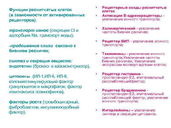 Функции реснитчатых клеток (в зависимости от активированных рецепторов): • • Рецепторные входы реснитчатых клеток