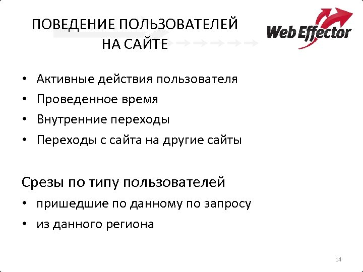 Действующий пользователь. Поведение пользователя на сайте. Анализ поведения пользователя. Аналитика поведения пользователей. Поведенческий отдел.