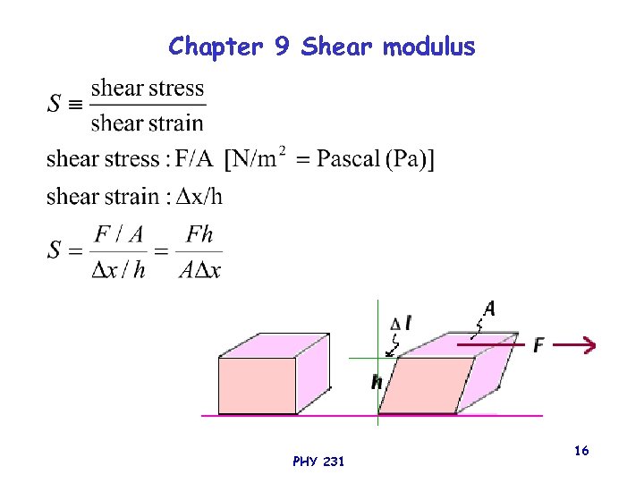 Chapter 9 Shear modulus PHY 231 16 