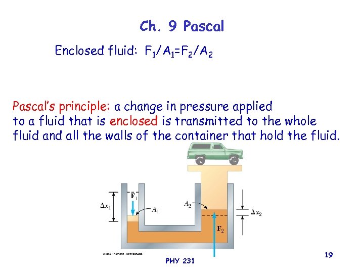 Ch. 9 Pascal Enclosed fluid: F 1/A 1=F 2/A 2 Pascal’s principle: a change