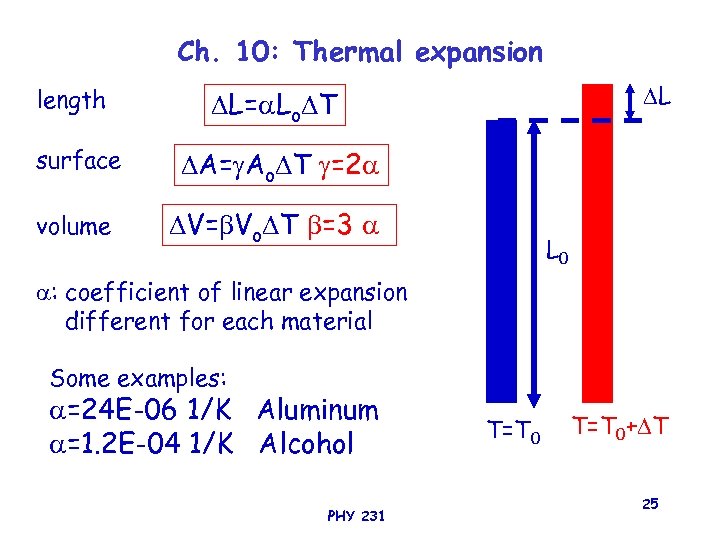 Ch. 10: Thermal expansion length L L= Lo T surface A= Ao T =2