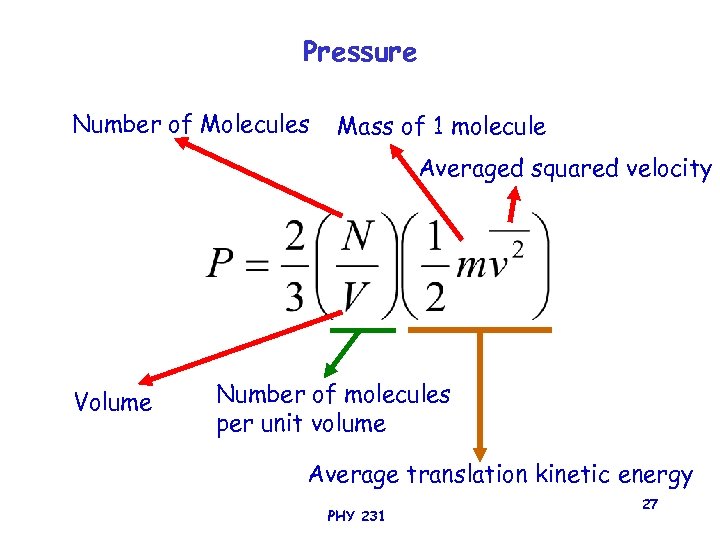 Pressure Number of Molecules Mass of 1 molecule Averaged squared velocity Volume Number of