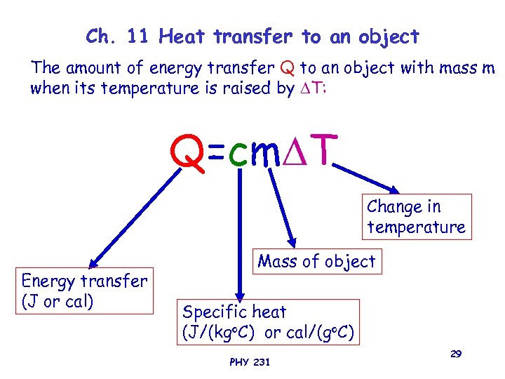 Ch. 11 Heat transfer to an object The amount of energy transfer Q to
