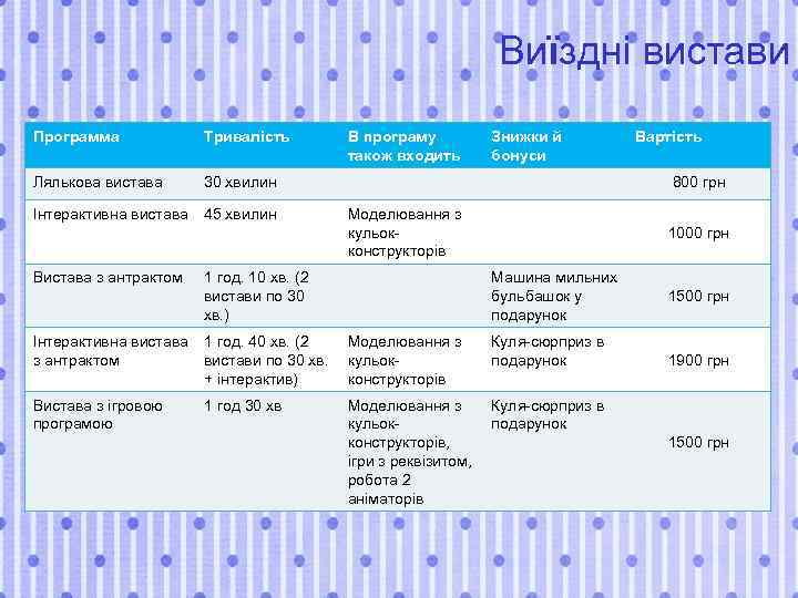 Виїздні вистави Программа Тривалість Лялькова вистава 30 хвилин Інтерактивна вистава 45 хвилин Вистава з