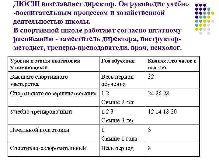 ДЮСШ возглавляет директор. Он руководит учебно -воспитательным процессом и хозяйственной деятельностью школы. В спортивной