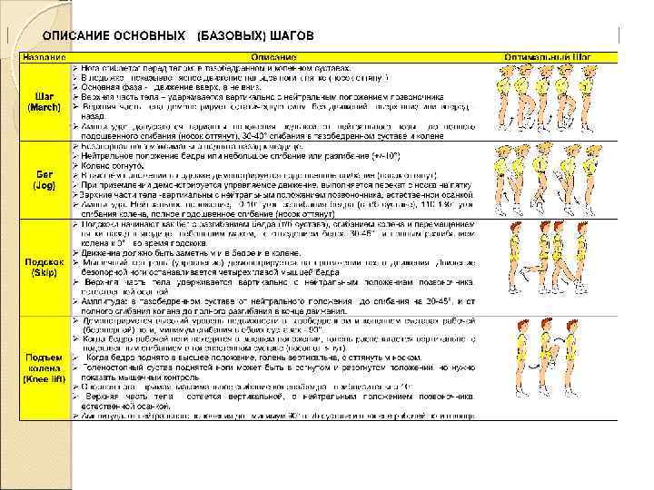 Базовые шаги аэробики названия с картинками