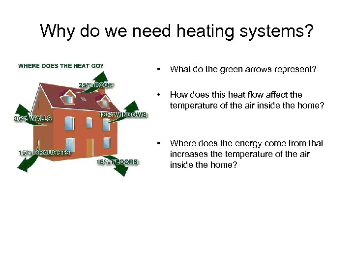 Why do we need heating systems? • What do the green arrows represent? •