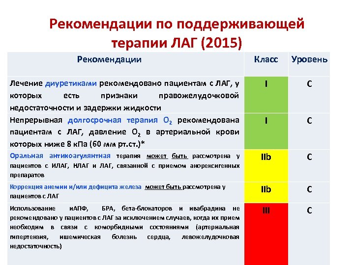 Уровни лечения