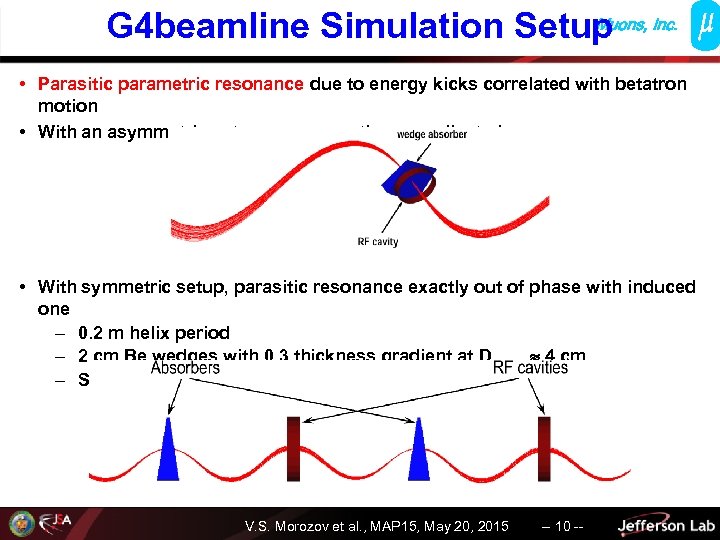 Muons, G 4 beamline Simulation Setup Inc. • Parasitic parametric resonance due to energy