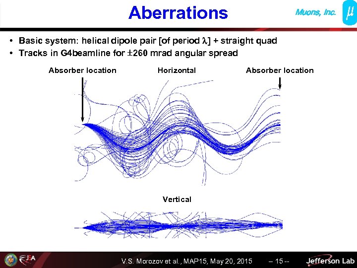 Aberrations Muons, Inc. • Basic system: helical dipole pair [of period ] + straight