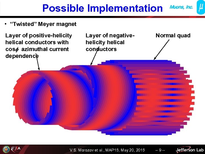 Possible Implementation Muons, Inc. • “Twisted” Meyer magnet Layer of positive-helicity helical conductors with