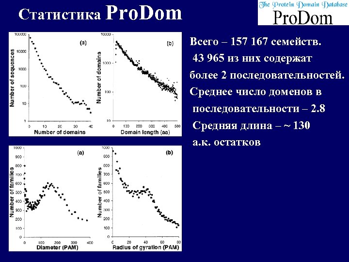 Статистика Pro. Dom Всего – 157 167 семейств. 43 965 из них содержат более