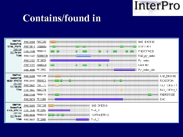 Contains/found in 