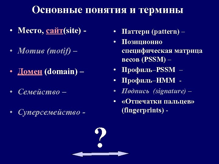 Основные понятия и термины • Место, сайт(site) - • Паттерн (pattern) – • Позиционно