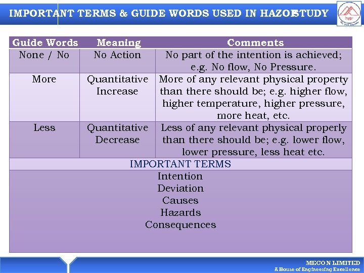 IMPORTANT TERMS & GUIDE WORDS USED IN HAZOP STUDY Guide Words None / No