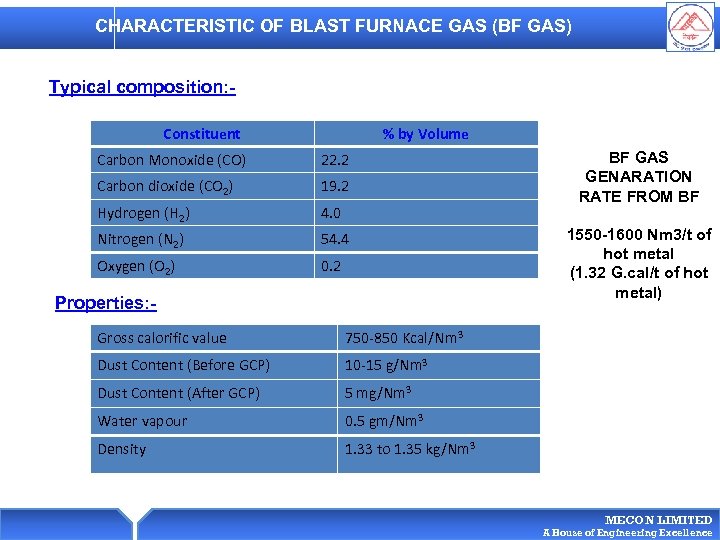 CHARACTERISTIC OF BLAST FURNACE GAS (BF GAS) Typical composition: Constituent % by Volume Carbon