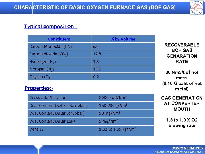 CHARACTERISTIC OF BASIC OXYGEN FURNACE GAS (BOF GAS) Typical composition: Constituent % by Volume