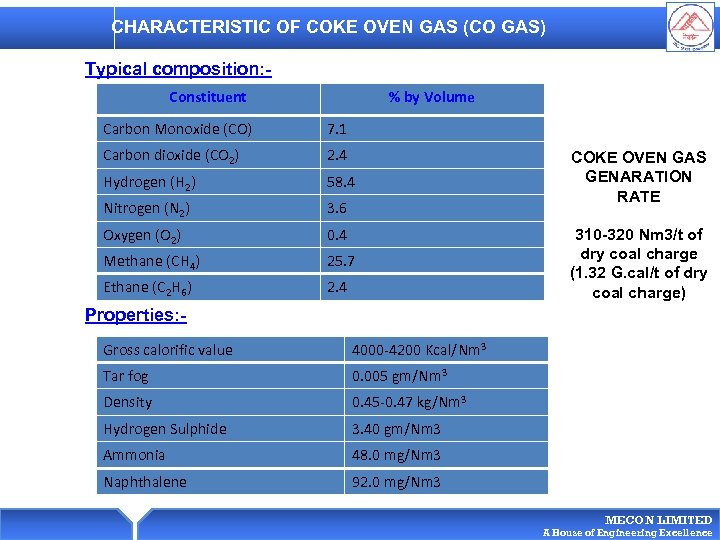 CHARACTERISTIC OF COKE OVEN GAS (CO GAS) Typical composition: Constituent % by Volume Carbon
