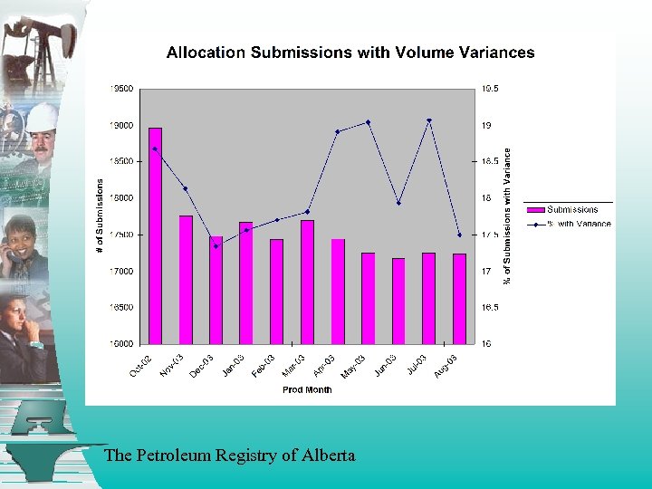 The Petroleum Registry of Alberta 