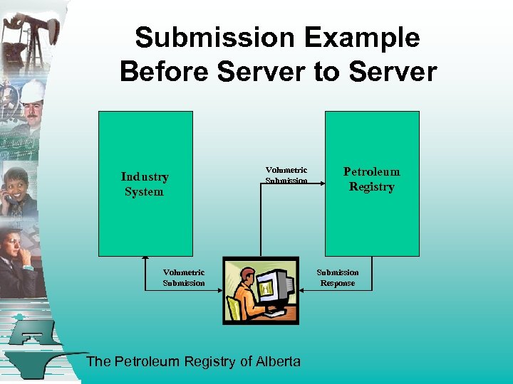 Submission Example Before Server to Server Industry System Volumetric Submission The Petroleum Registry of