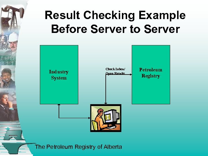 Result Checking Example Before Server to Server Industry System Check Inbox/ Open Results The