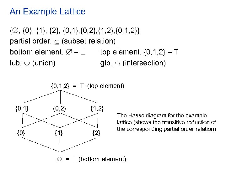 An Example Lattice { , {0}, {1}, {2}, {0, 1}, {0, 2}, {1, 2},