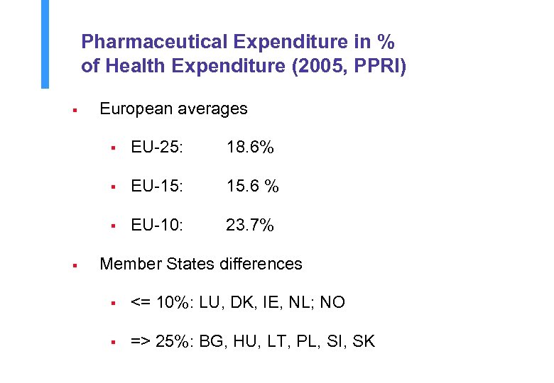 Pharmaceutical Expenditure in % of Health Expenditure (2005, PPRI) § European averages § 18.