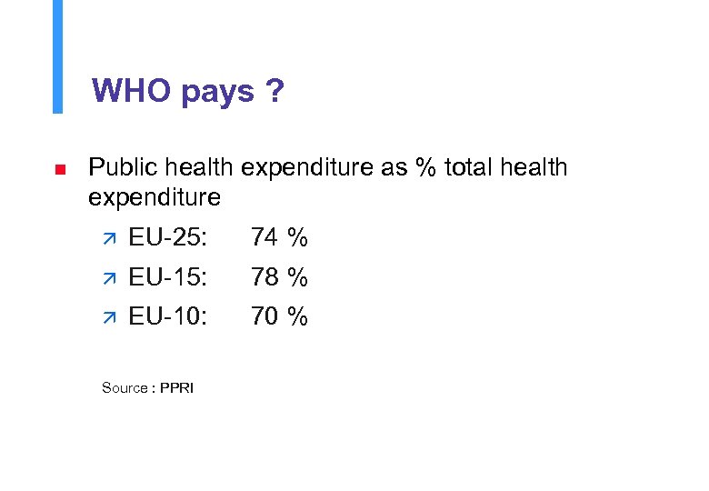 WHO pays ? n Public health expenditure as % total health expenditure ä EU-25: