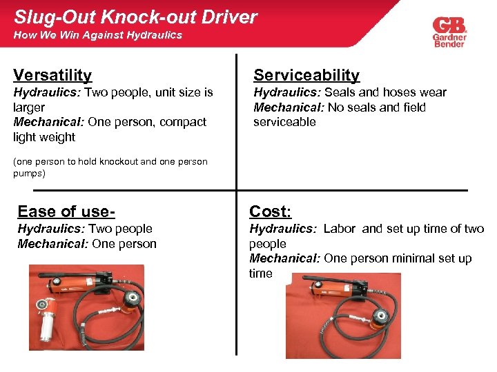 Slug-Out Knock-out Driver How We Win Against Hydraulics Versatility Serviceability Hydraulics: Two people, unit