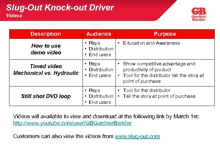 Slug-Out Knock-out Driver Videos Description How to use demo video Timed video Mechanical vs.