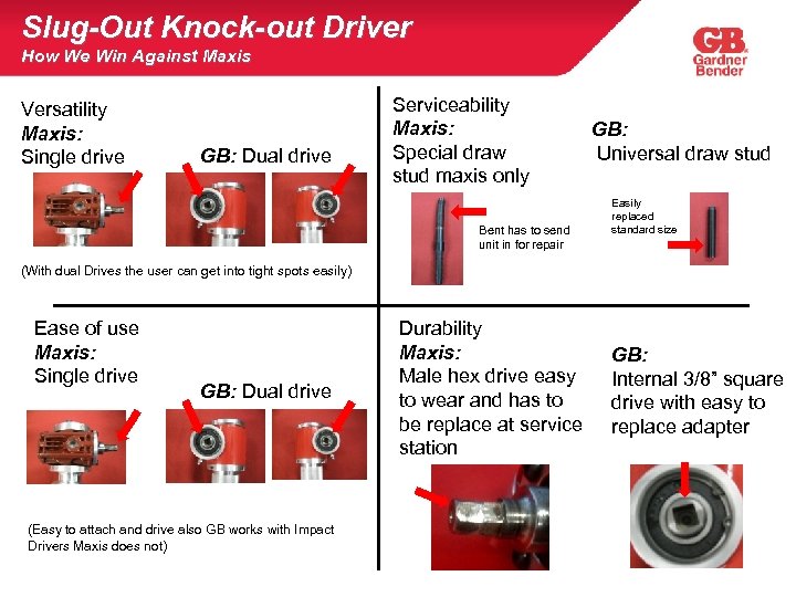 Slug-Out Knock-out Driver How We Win Against Maxis Versatility Maxis: Single drive GB: Dual