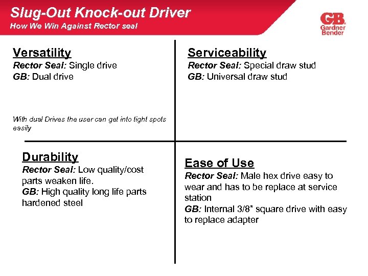 Slug-Out Knock-out Driver How We Win Against Rector seal Versatility Serviceability Rector Seal: Single